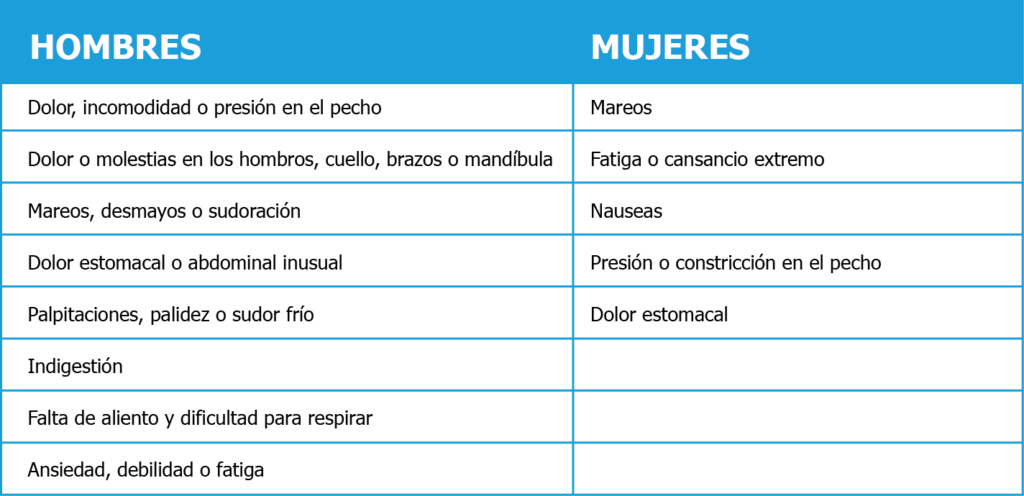 Fulcro Insurance: Mes de Concienciación de la Salud Cardiovascular
